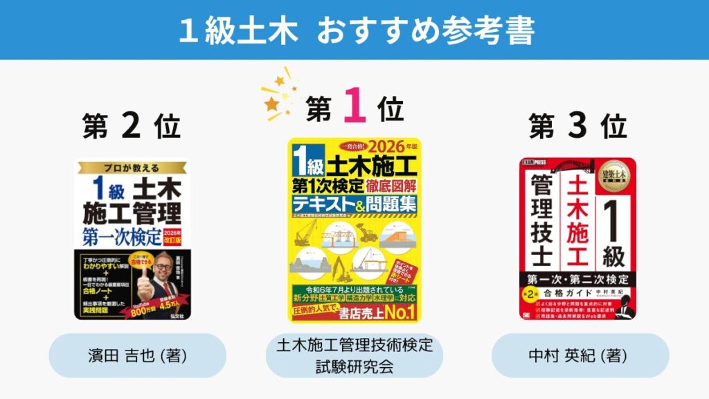 2026年最新】1級土木施工管理技士おすすめ参考書ランキング4選！どぼ