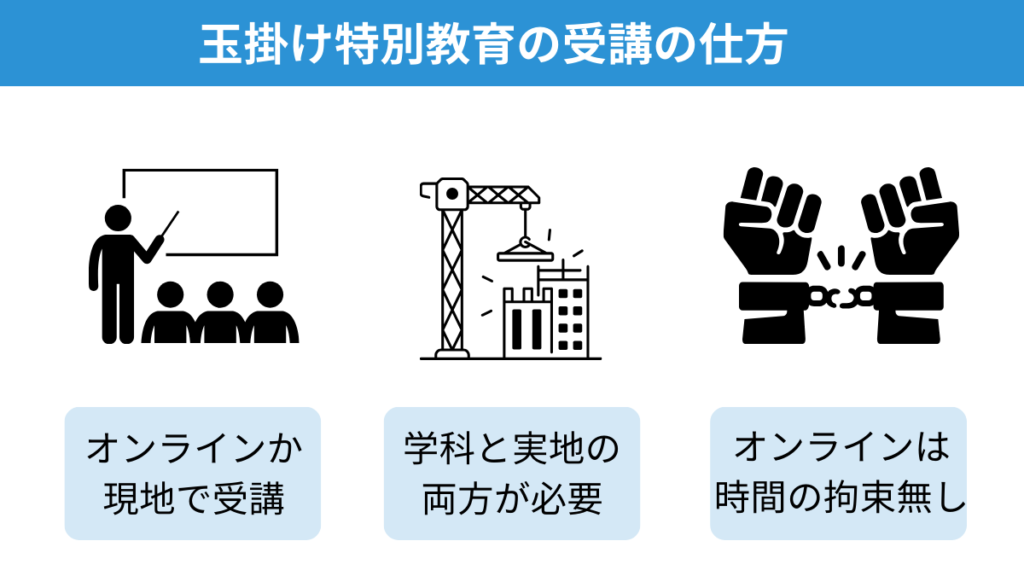 玉掛け特別教育の受講方法