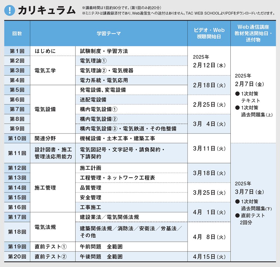 2025年最新】2級電気工事施工管理技士おすすめ過去問・問題集