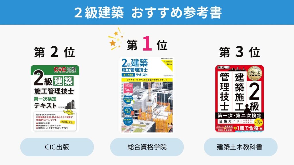 2026年最新】2級建築施工管理技士おすすめ参考書ランキング3選！どぼ