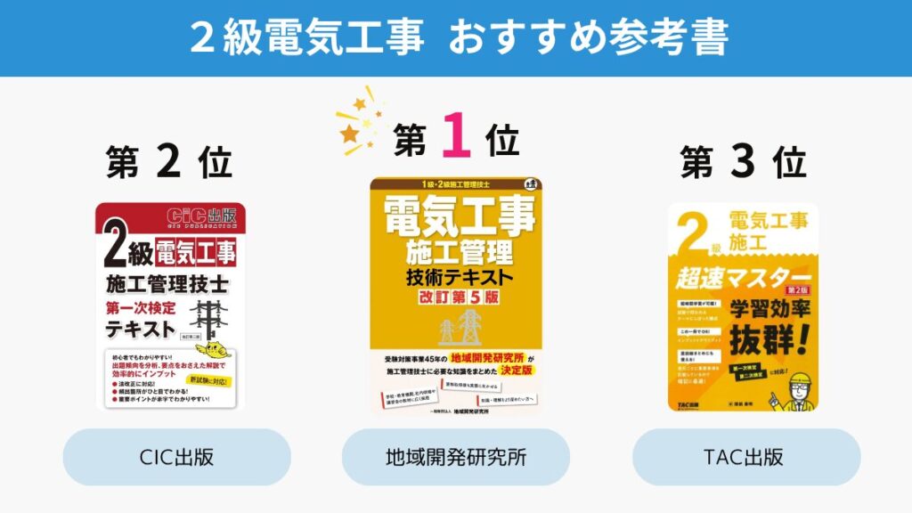 【レビューで送料無料】 2025年最新】2級電気工事施工管理技士おすすめ参考書ランキング 語学・辞書・学習参考書