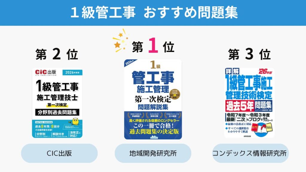 2026年最新】1級管工事施工管理技士おすすめ過去問・問題集ランキング 